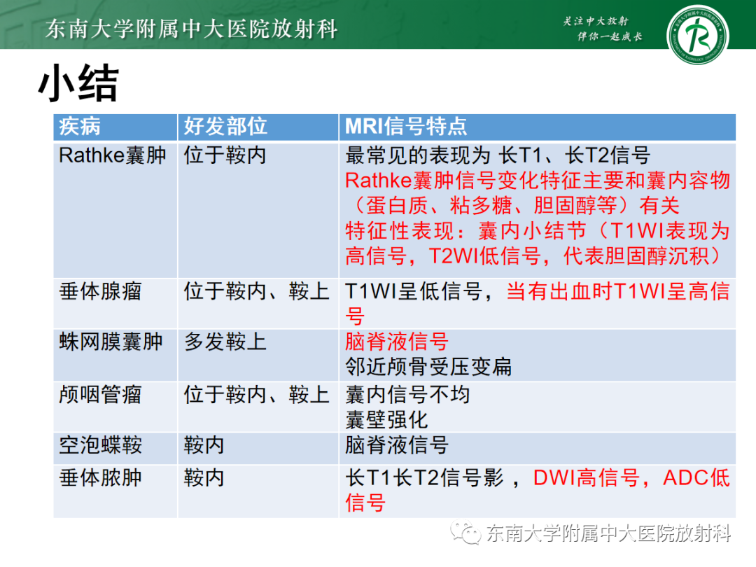 影像PPT - 【PPT】垂体Rathke囊肿的MRI表现-40