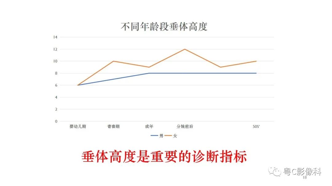 影像PPT - 【PPT】垂体的正常MR表现及儿童垂体病变的MR表现-18
