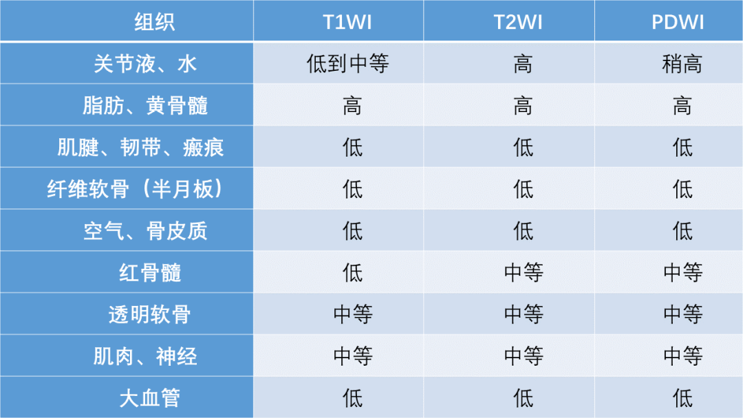 影像PPT - 膝关节半月板病变的 MRI 诊断与鉴别-3 影像PPT - 膝关节半月板病变的 MRI 诊断与鉴别-3