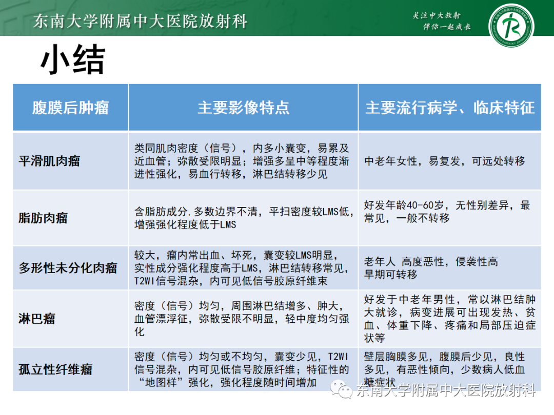 影像PPT - 【PPT】腹膜后平滑肌肉瘤的影像-46