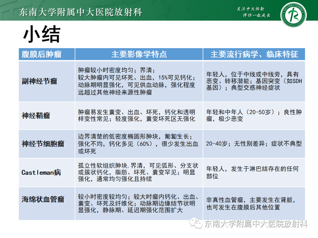 影像PPT - 【PPT】腹膜后平滑肌肉瘤的影像-47