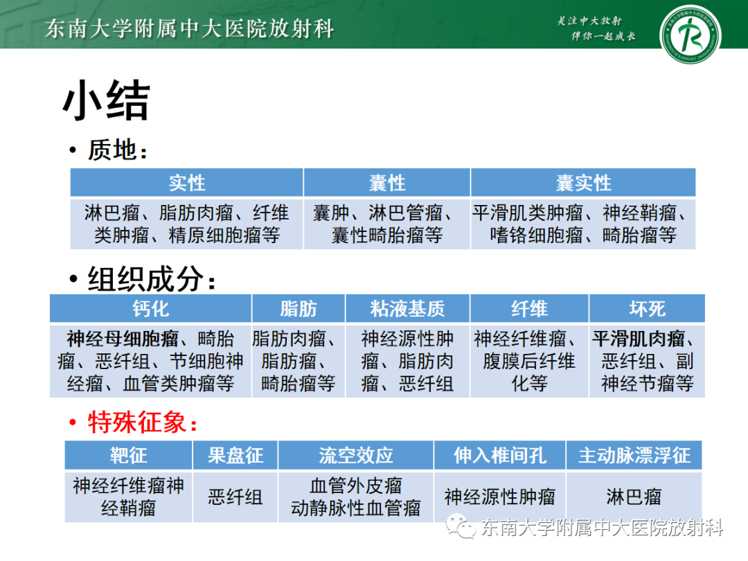 影像PPT - 【PPT】腹膜后平滑肌肉瘤的影像-49