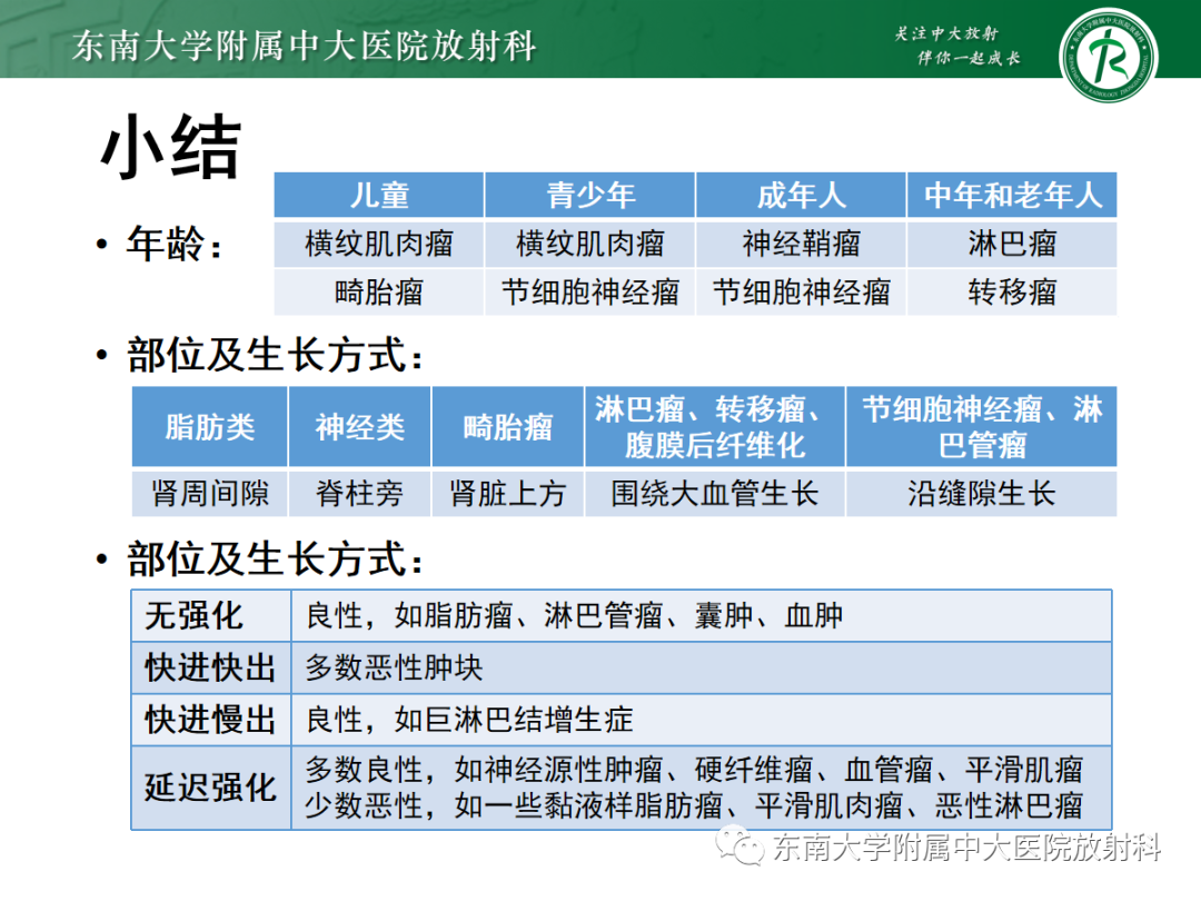 影像PPT - 【PPT】腹膜后平滑肌肉瘤的影像-48