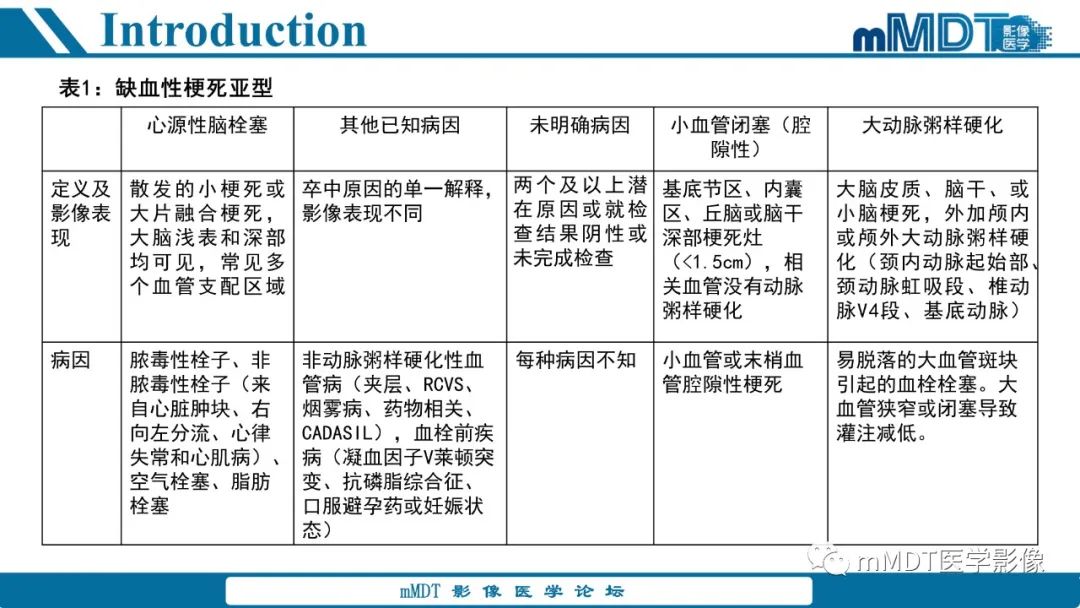影像PPT - 【PPT】青年缺血性脑卒中:影像学综述-4 影像PPT - 【PPT】青年缺血性脑卒中:影像学综述-4