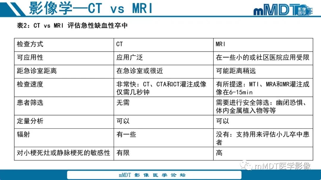 影像PPT - 【PPT】青年缺血性脑卒中:影像学综述-13 影像PPT - 【PPT】青年缺血性脑卒中:影像学综述-13