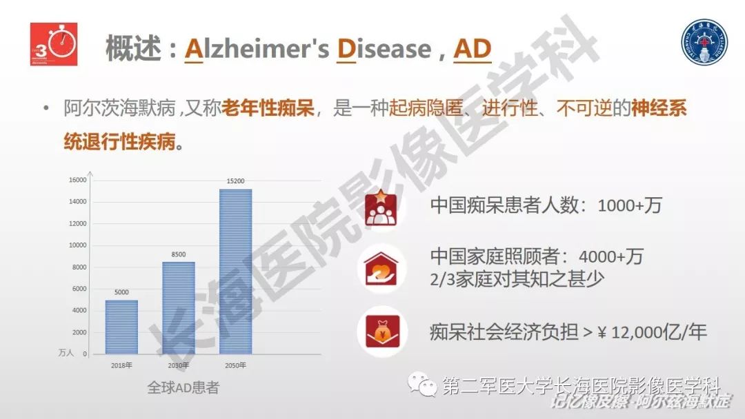 影像PPT - 【PPT】阿尔兹海默症 ——临床与影像-3