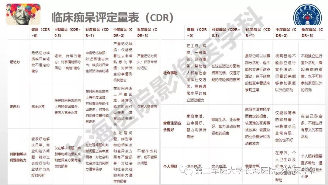 影像PPT - 【PPT】阿尔兹海默症 ——临床与影像-14