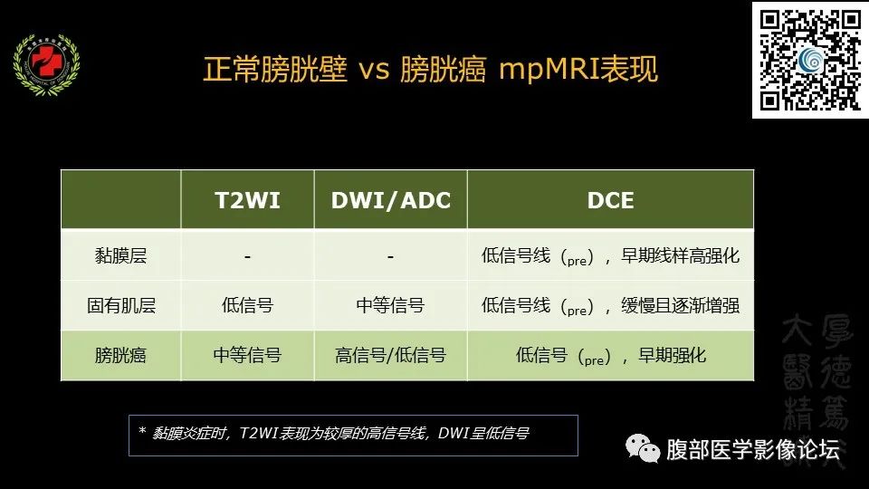 影像PPT - 【PPT】膀胱癌MRI诊断-22