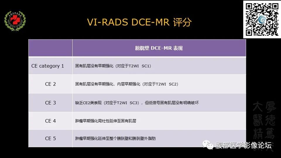 影像PPT - 【PPT】膀胱癌MRI诊断-26