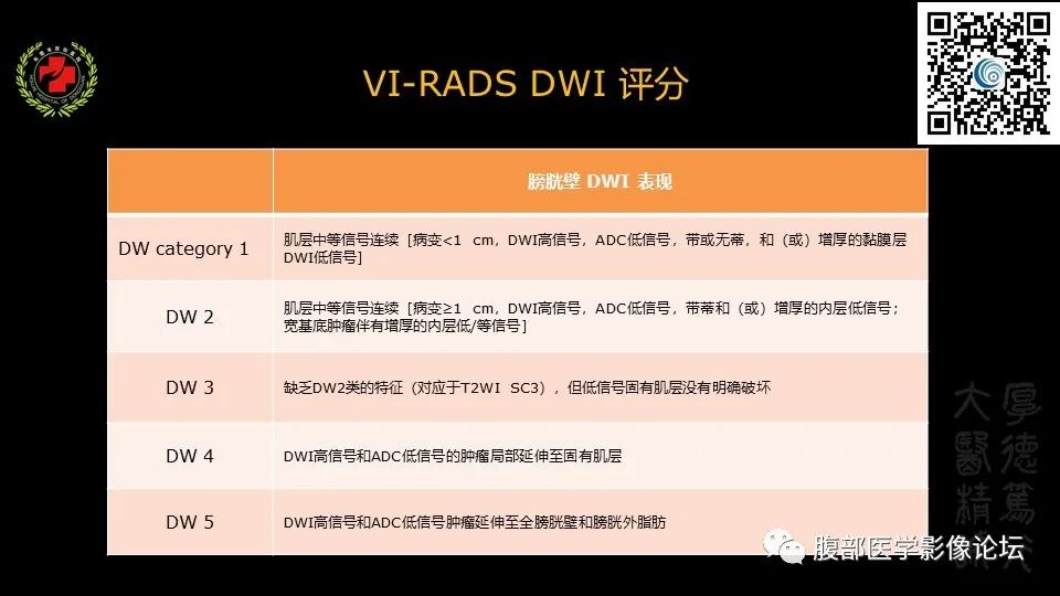 影像PPT - 【PPT】膀胱癌MRI诊断-27