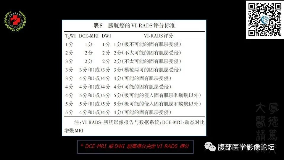 影像PPT - 【PPT】膀胱癌MRI诊断-29