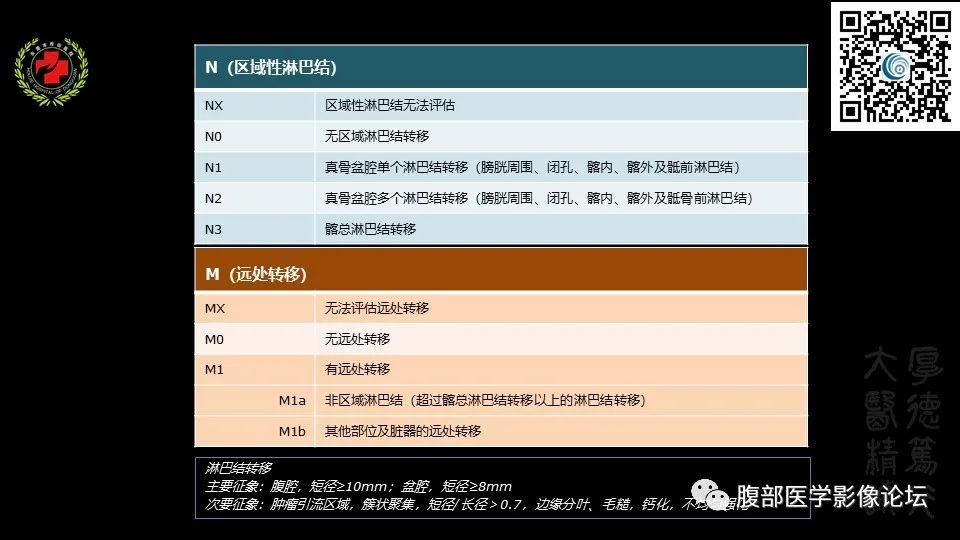 影像PPT - 【PPT】膀胱癌MRI诊断-38