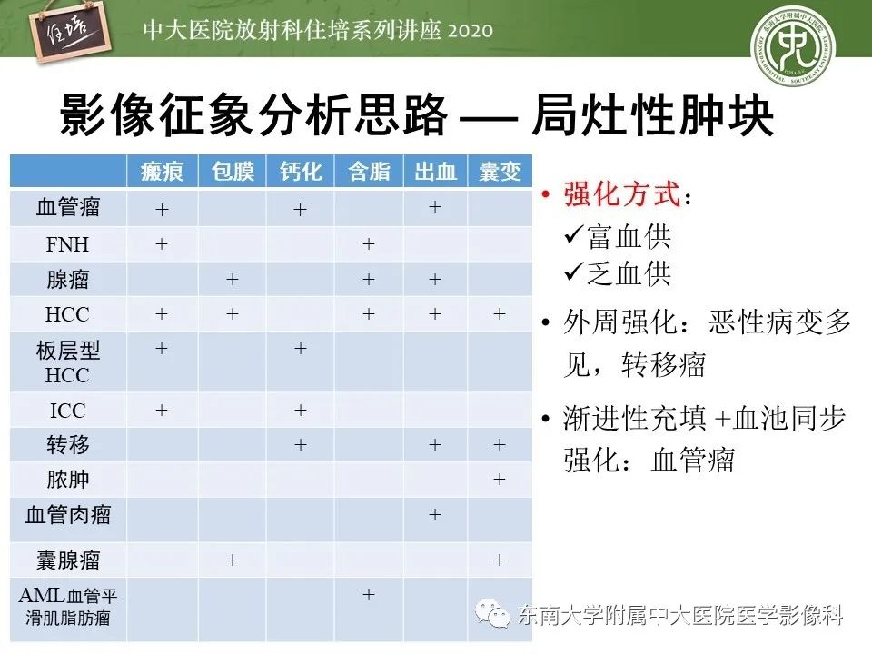 影像PPT - 【PPT】肝脏常见影像征象解读-7