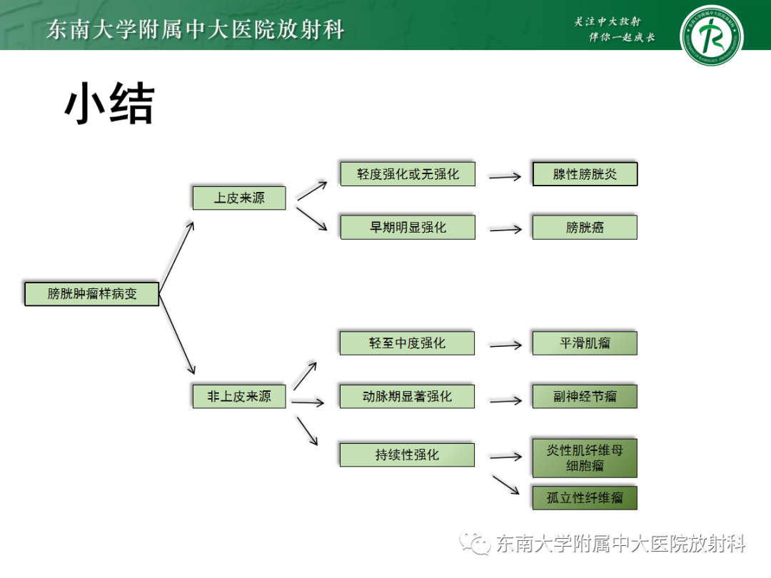 影像PPT - 【PPT】膀胱癌诊断与鉴别诊断-44