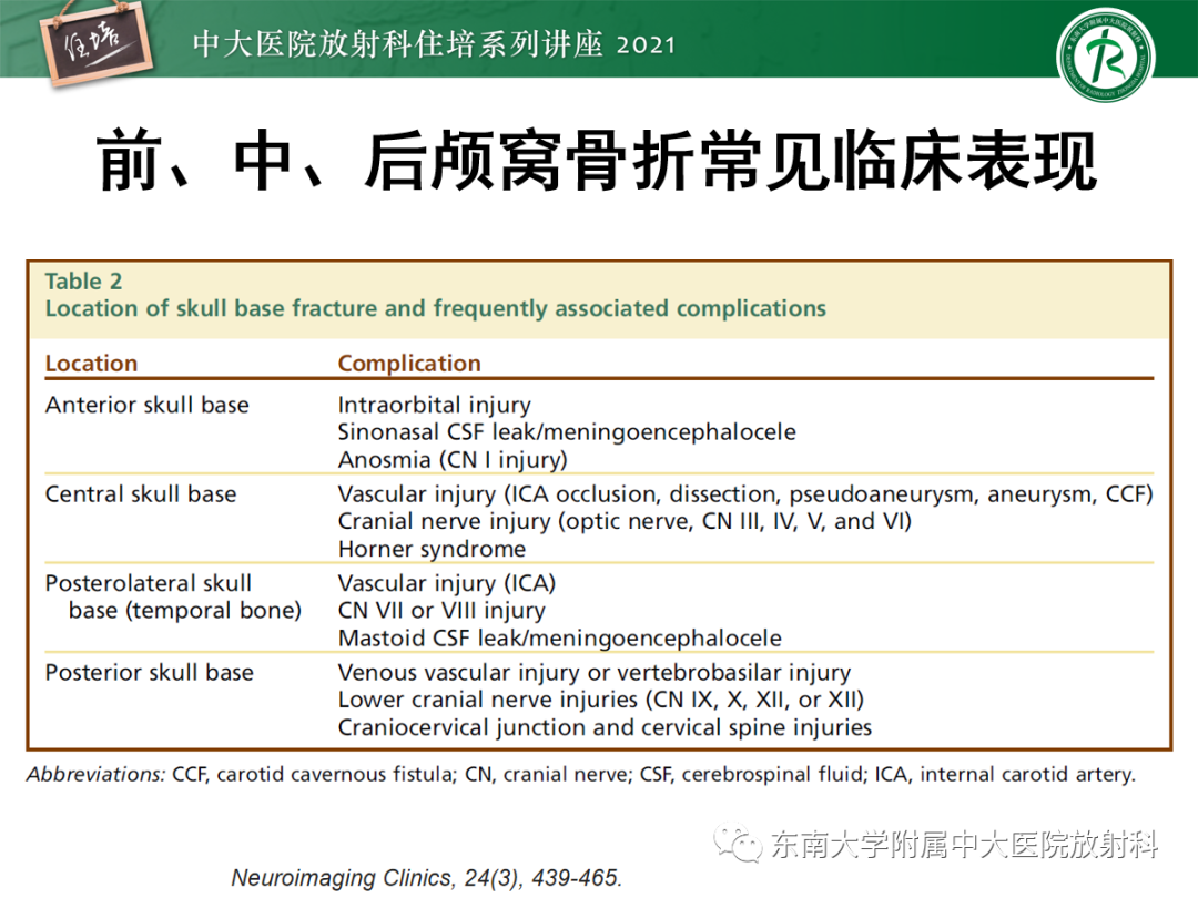 影像PPT - 【PPT】中颅窝底解剖结构及常见骨折征象-14