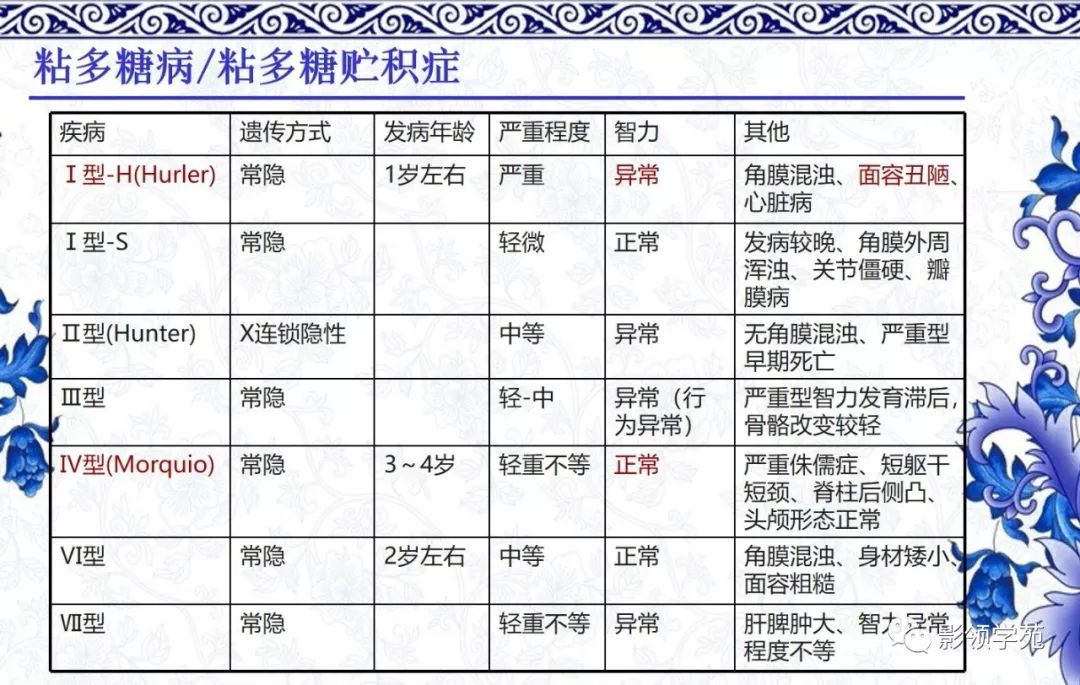 影像PPT - 【PPT】常见骨软骨发育异常的X线表现-38 影像PPT - 【PPT】常见骨软骨发育异常的X线表现-38