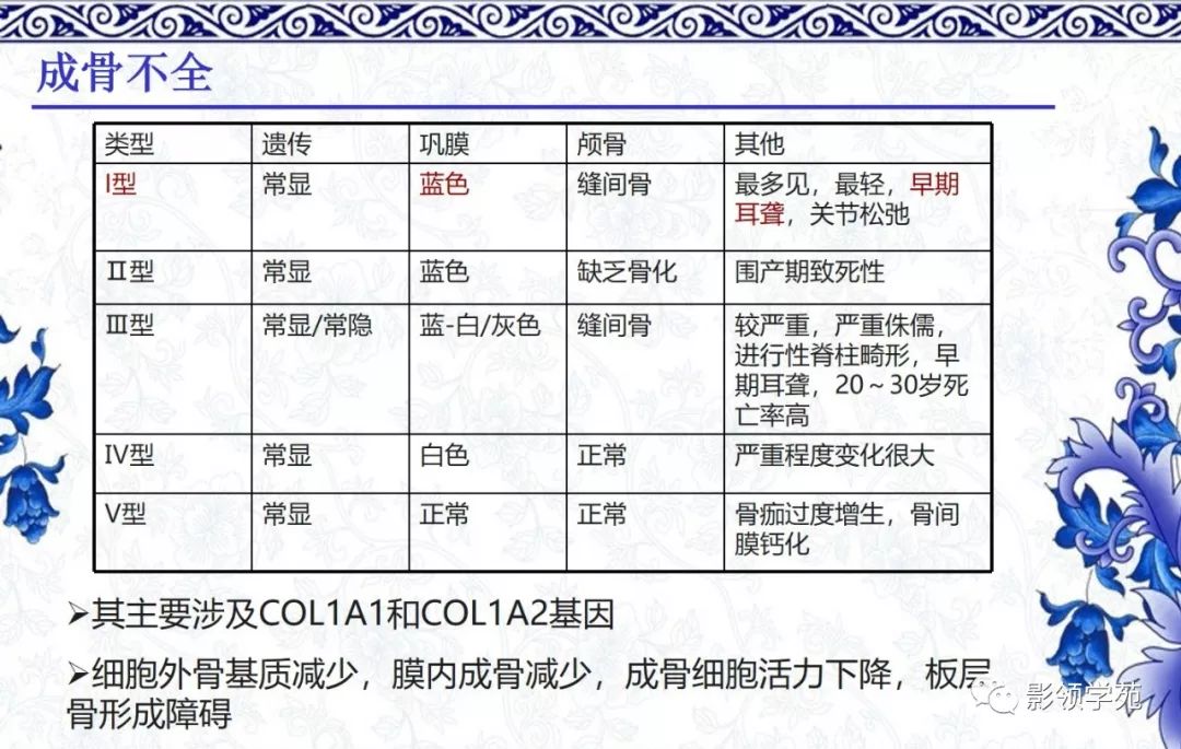 影像PPT - 【PPT】常见骨软骨发育异常的X线表现-46 影像PPT - 【PPT】常见骨软骨发育异常的X线表现-46