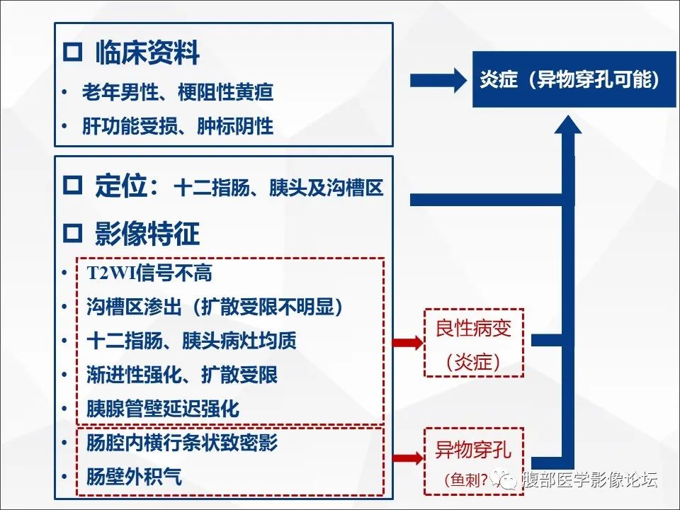 影像PPT - 【病例】异物穿孔伴胰腺炎1例CT及MR影像-17