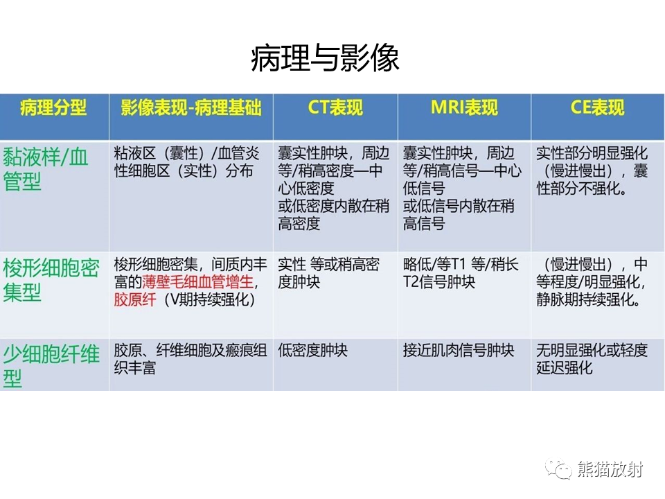 影像PPT - 【病例】胃炎性肌纤维母细胞瘤 VS 胃肠道间质瘤-29