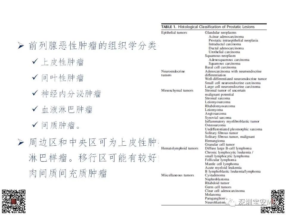 影像PPT - 【PPT】前列腺罕见恶性肿瘤影像表现-8