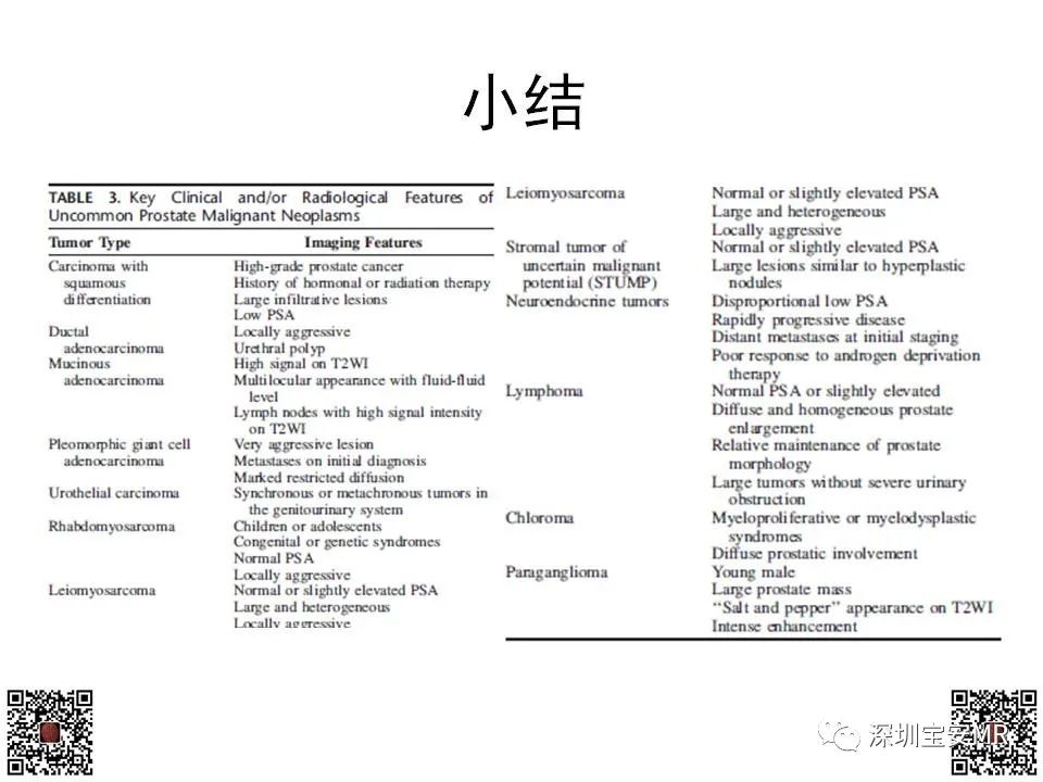 影像PPT - 【PPT】前列腺罕见恶性肿瘤影像表现-30