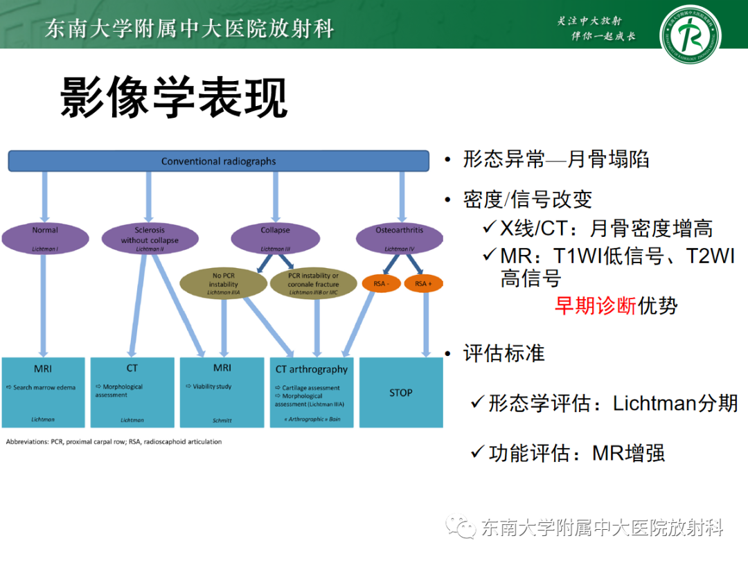影像PPT - 【PPT】Kienbock病—月骨缺血性坏死-10