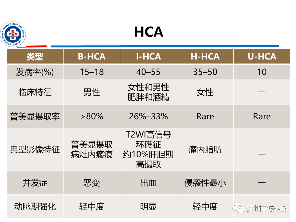 影像PPT - 【PPT】肝脏常见肿瘤MRI诊断与鉴别诊断-18