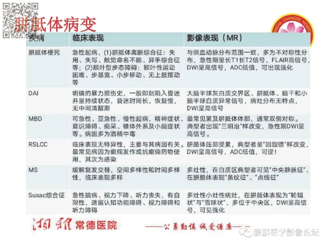 影像PPT - 【PPT】脑中线结构区域解剖及病变影像-27