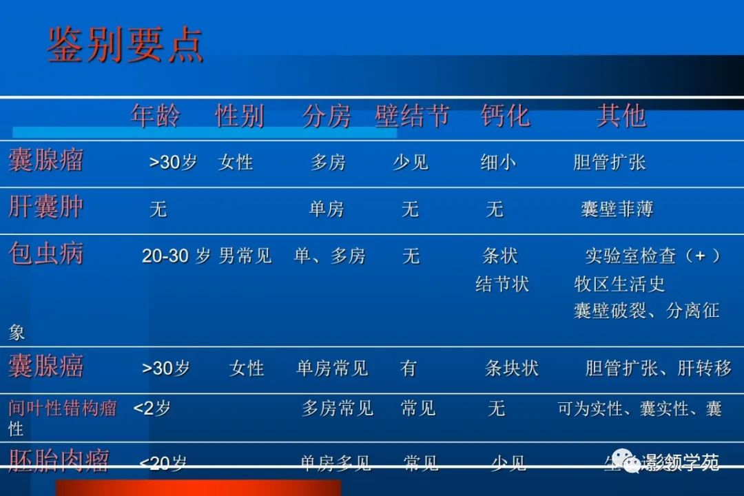 影像PPT - 【PPT】肝脏囊性病变的影像诊断-29