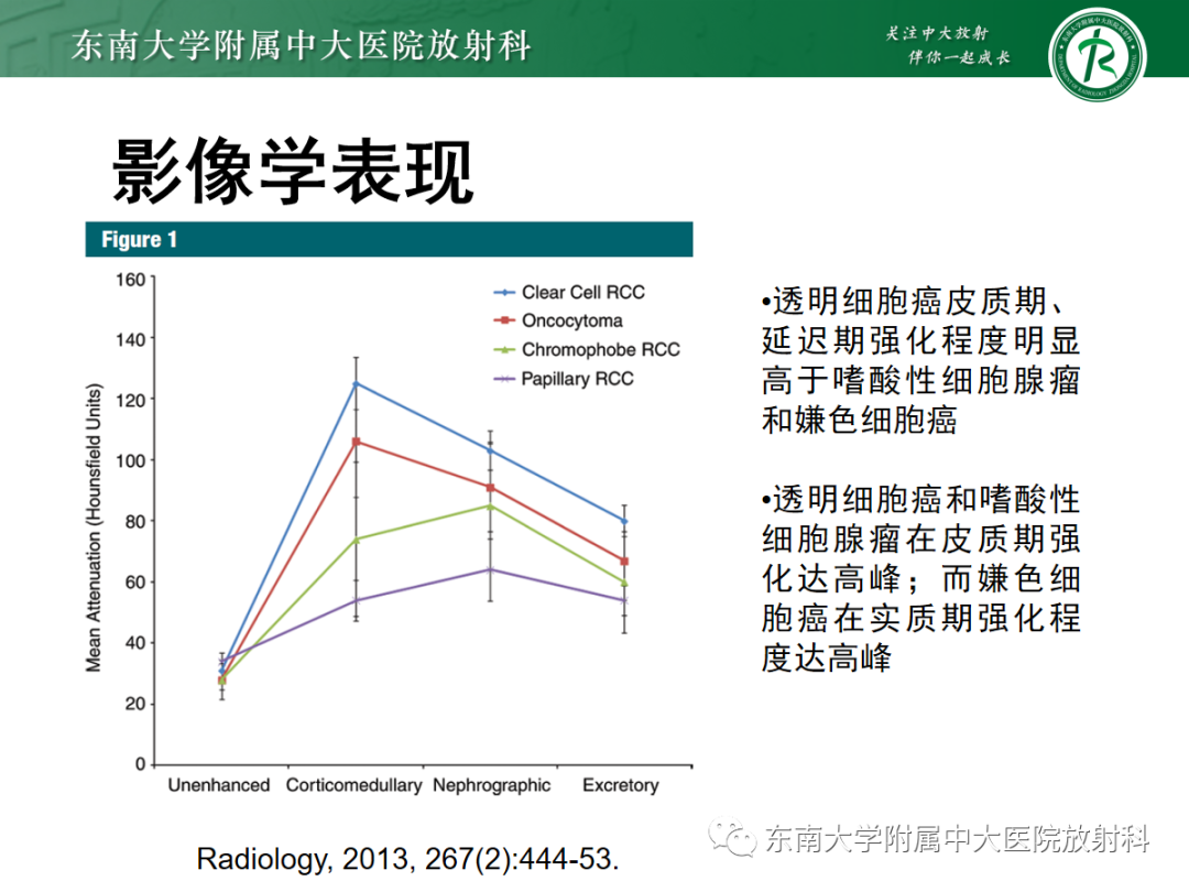 影像PPT - 【PPT】肾嗜酸细胞腺瘤的影像-18