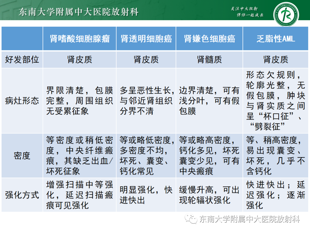 影像PPT - 【PPT】肾嗜酸细胞腺瘤的影像-24
