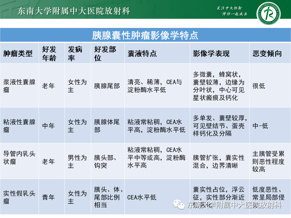 影像PPT - 【PPT】胰腺常见囊性病灶的鉴别诊断-31