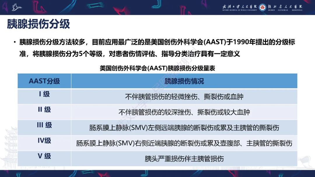 影像PPT - 【PPT】胰腺损伤影像诊断-8