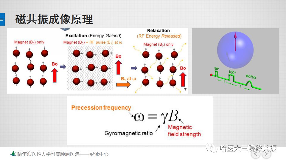 影像PPT - 【PPT】磁共振波谱（MRS）的那些事-6