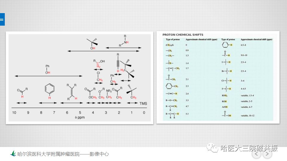 影像PPT - 【PPT】磁共振波谱（MRS）的那些事-11