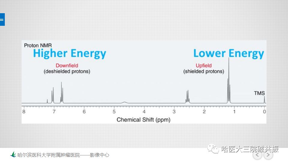 影像PPT - 【PPT】磁共振波谱（MRS）的那些事-12