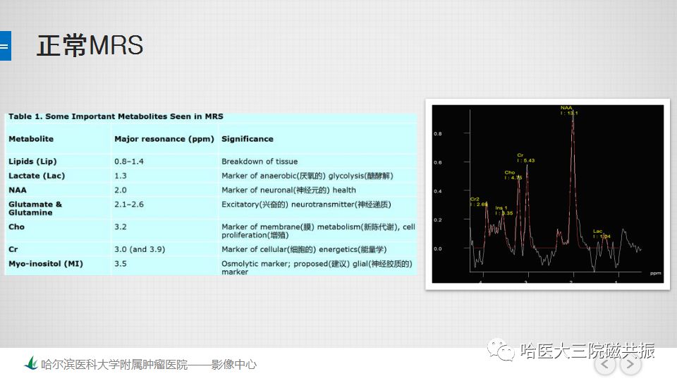 影像PPT - 【PPT】磁共振波谱（MRS）的那些事-18