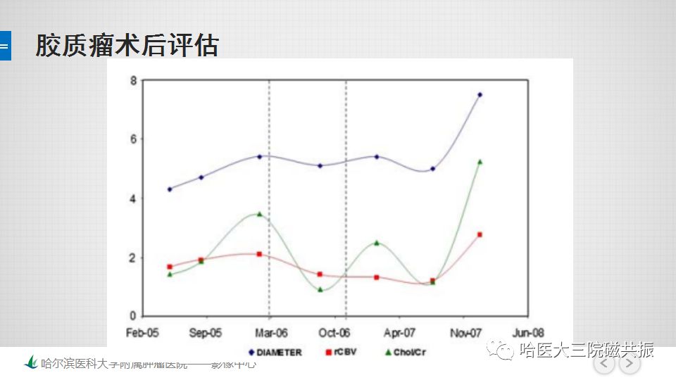 影像PPT - 【PPT】磁共振波谱（MRS）的那些事-43