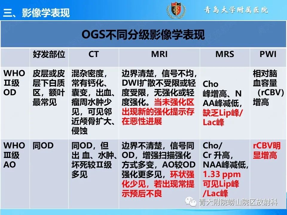 影像PPT - 【PPT】少突胶质细胞肿瘤的影像诊断与鉴别-12