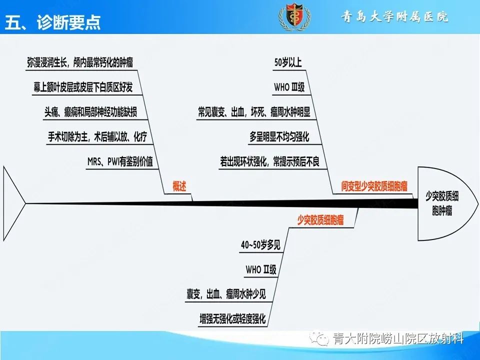 影像PPT - 【PPT】少突胶质细胞肿瘤的影像诊断与鉴别-39