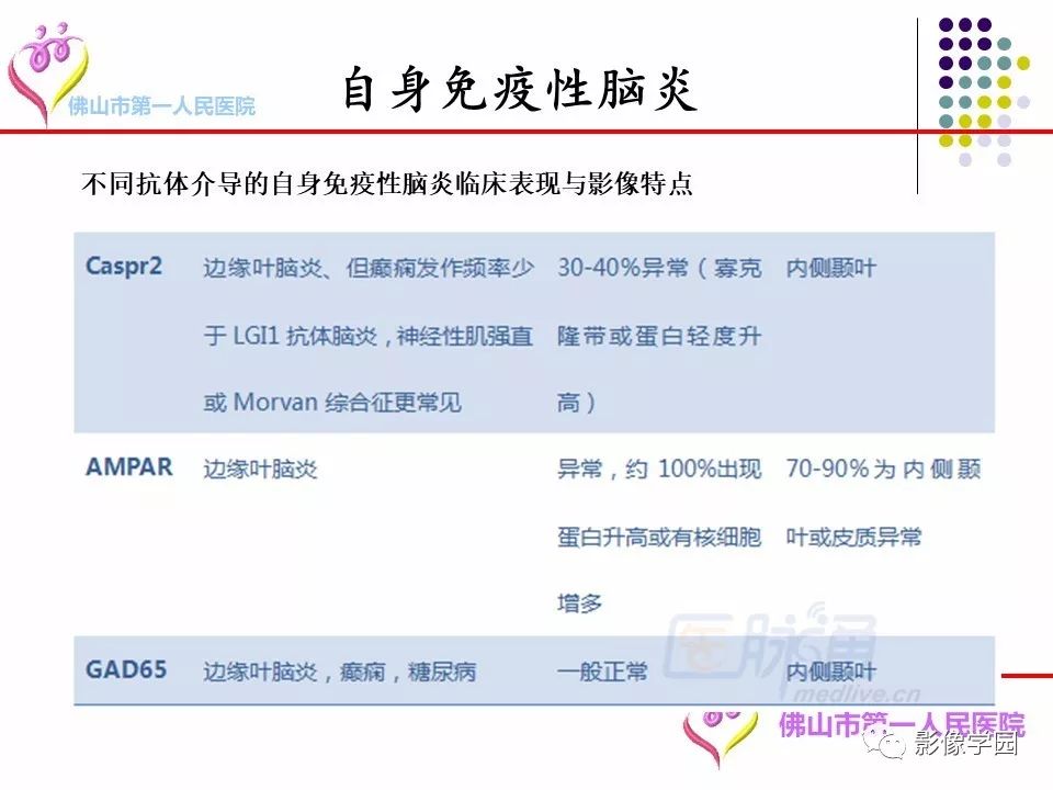 影像PPT - 【PPT】脑皮层区病变诊断及鉴别鉴别-34