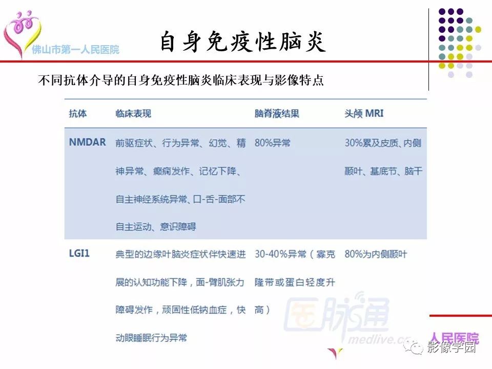 影像PPT - 【PPT】脑皮层区病变诊断及鉴别鉴别-33