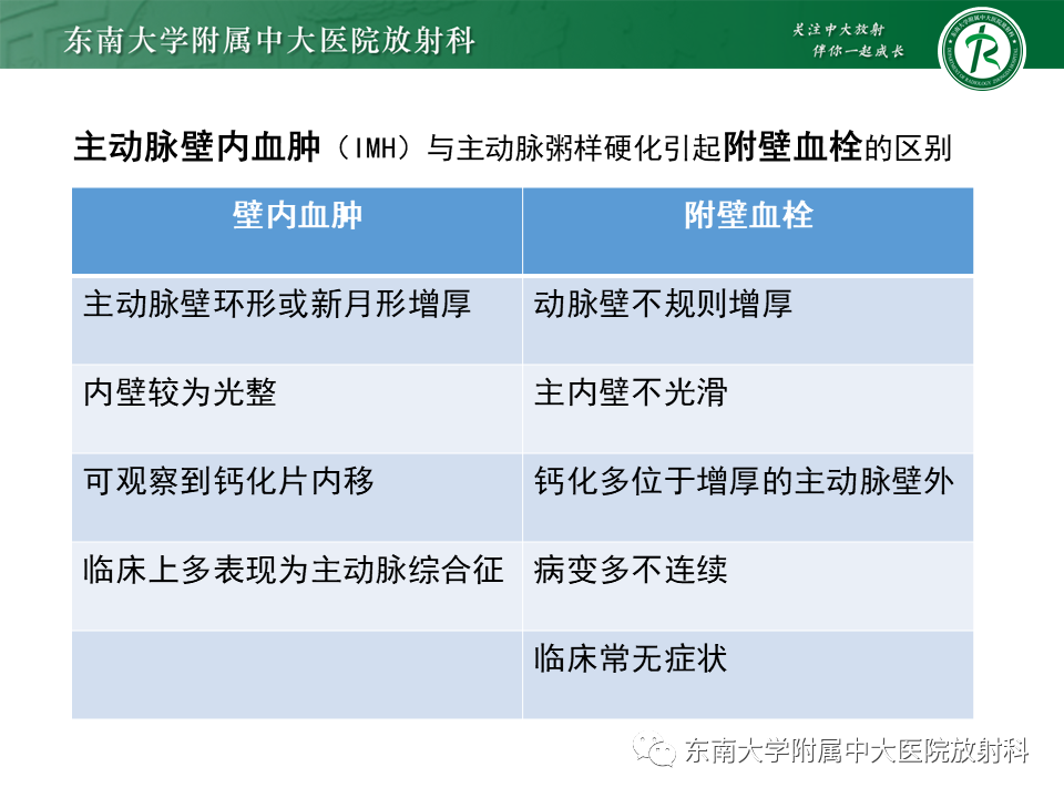 影像PPT - 【PPT】急性主动脉综合征-17