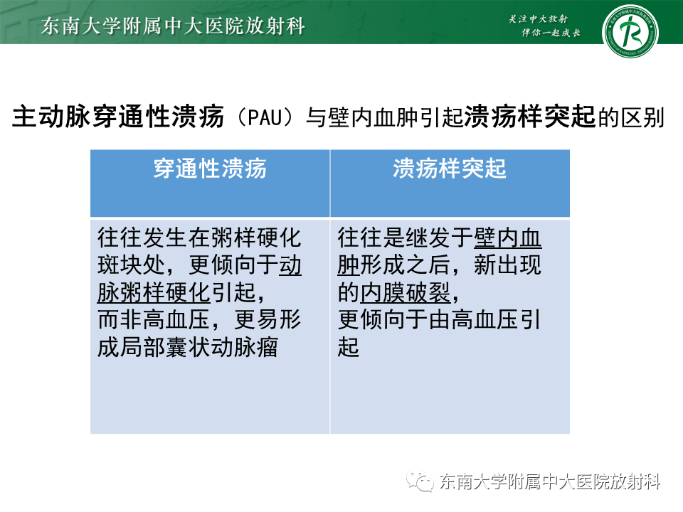 影像PPT - 【PPT】急性主动脉综合征-21