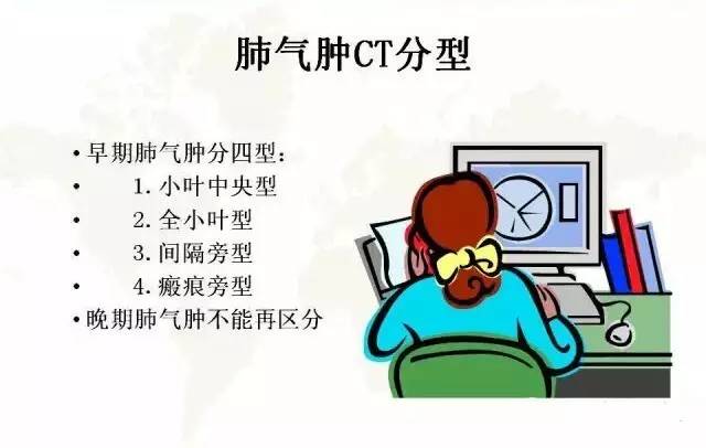 影像PPT - 肺泡解剖结构及肺气肿CT分型-11