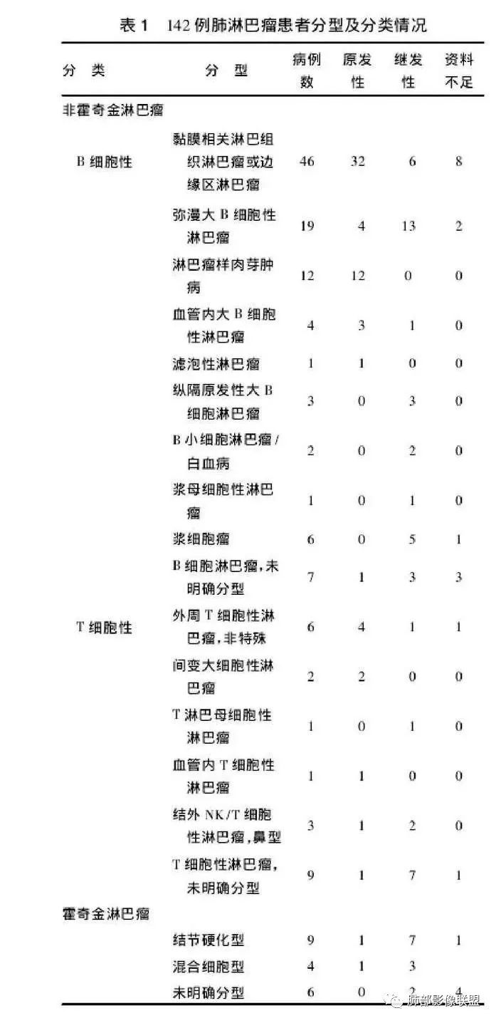 影像PPT - 【病例】肺内淋巴瘤1例CT影像表现-25 影像PPT - 【病例】肺内淋巴瘤1例CT影像表现-25