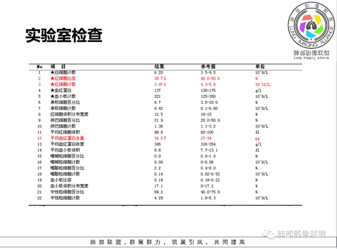 影像PPT - 【肺部影像系列】肿瘤？脓肿？结核？如何洞察秋毫-2