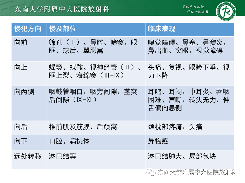 影像PPT - 【PPT】鼻咽癌的影像-6 影像PPT - 【PPT】鼻咽癌的影像-6