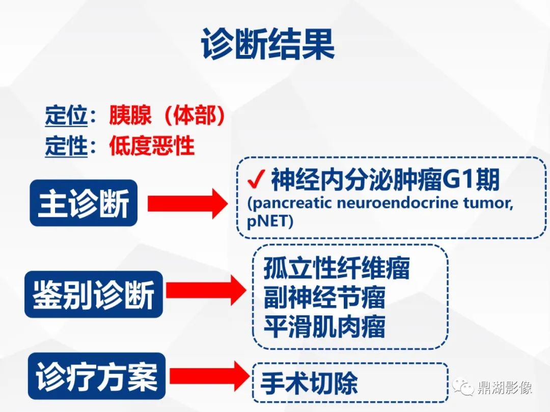影像PPT - 【病例】胰腺神经内分泌肿瘤不典型病例1例CT及MR影像-19