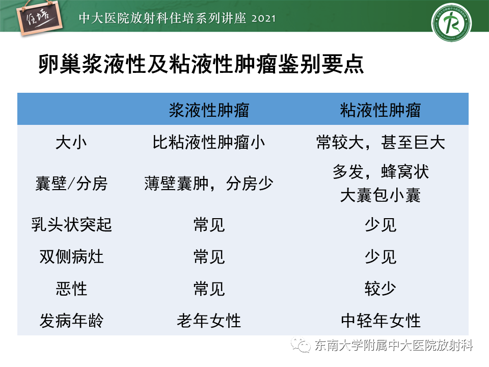 影像PPT - 【PPT】卵巢原发及继发粘液性肿瘤分析思路-4